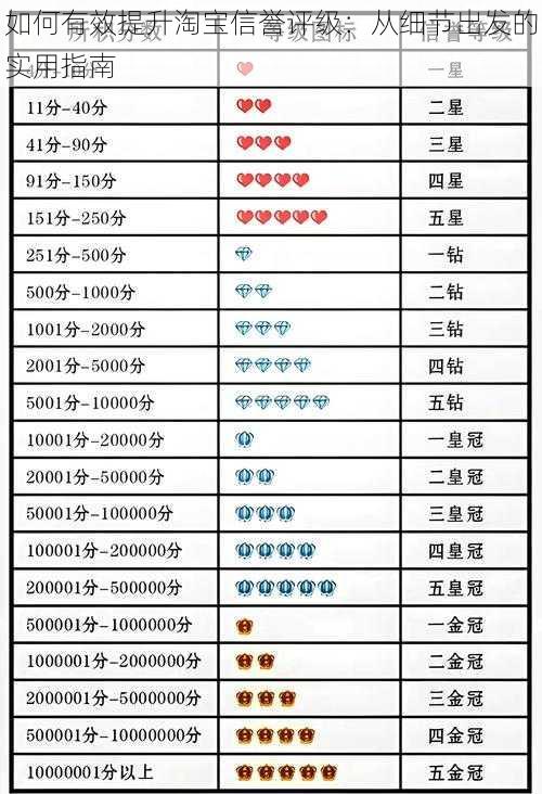 如何有效提升淘宝信誉评级：从细节出发的实用指南