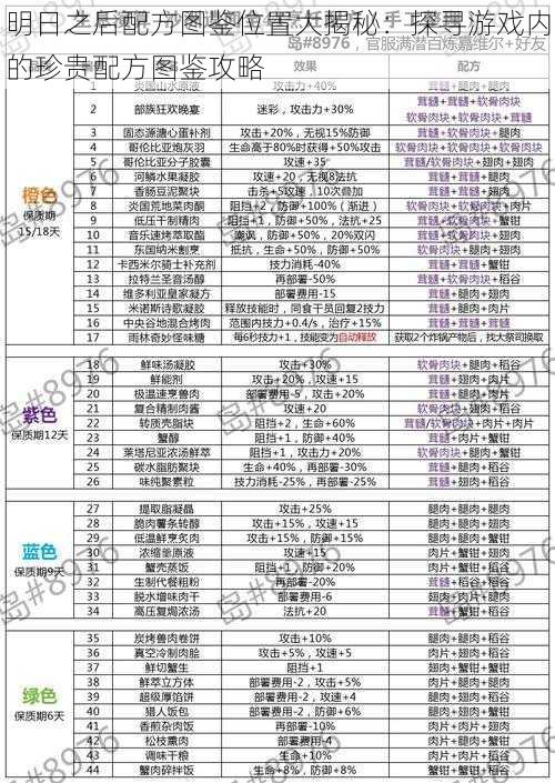 明日之后配方图鉴位置大揭秘：探寻游戏内的珍贵配方图鉴攻略