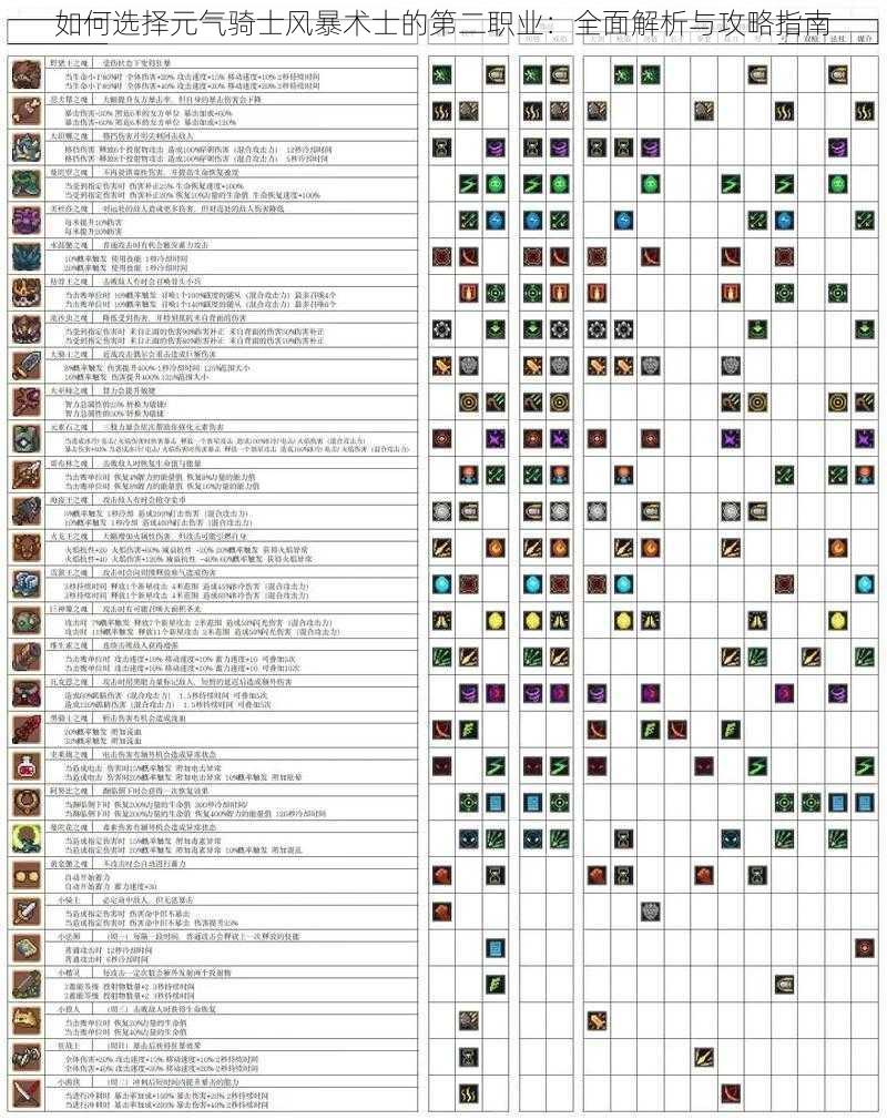 如何选择元气骑士风暴术士的第二职业：全面解析与攻略指南