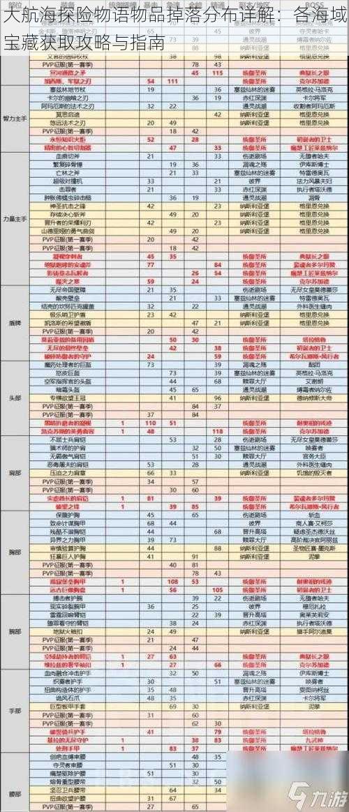 大航海探险物语物品掉落分布详解：各海域宝藏获取攻略与指南