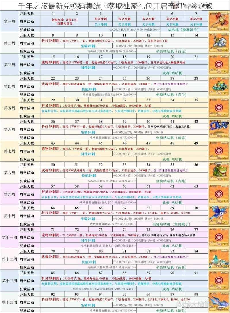 千年之旅最新兑换码集结，获取独家礼包开启奇幻冒险之旅