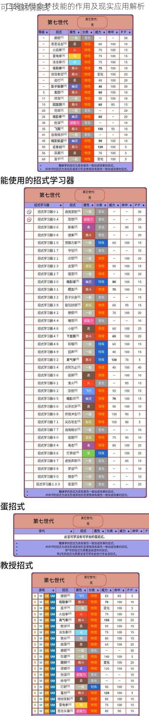 口袋妖怪食梦技能的作用及现实应用解析