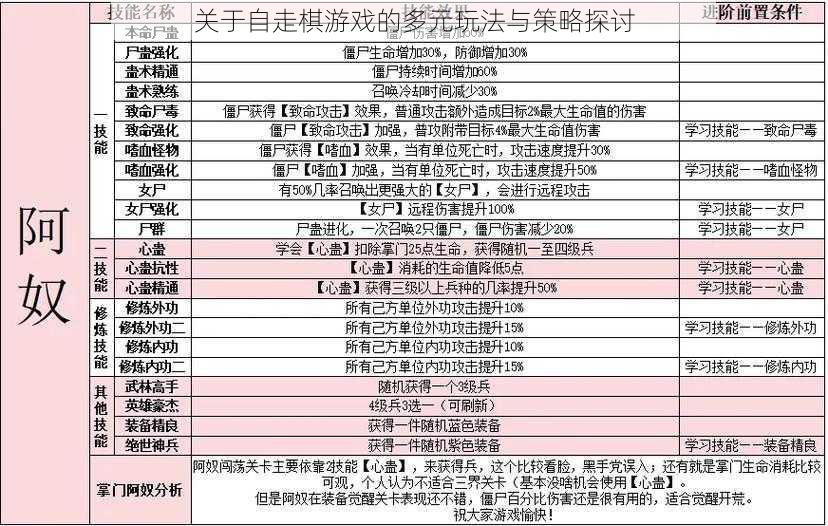 关于自走棋游戏的多元玩法与策略探讨