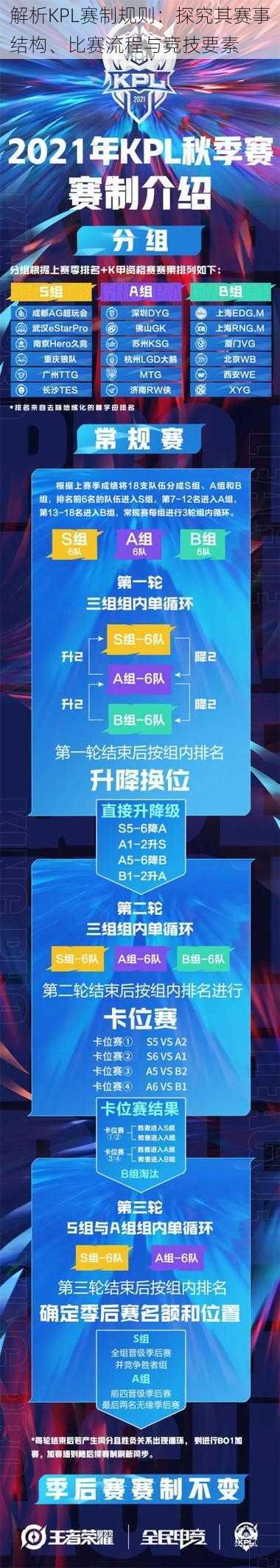 解析KPL赛制规则：探究其赛事结构、比赛流程与竞技要素