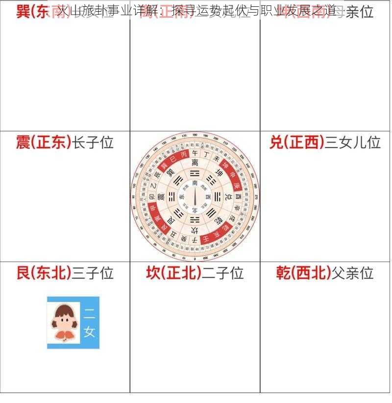 火山旅卦事业详解：探寻运势起伏与职业发展之道