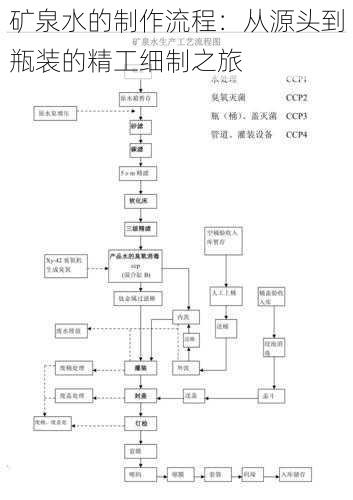 矿泉水的制作流程：从源头到瓶装的精工细制之旅