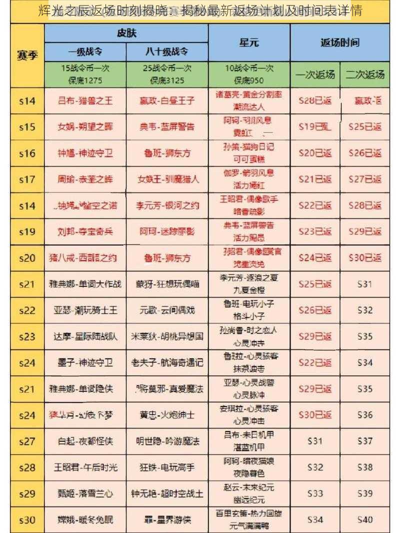 辉光之辰返场时刻揭晓：揭秘最新返场计划及时间表详情