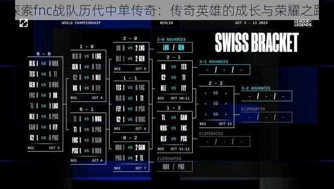 探索fnc战队历代中单传奇：传奇英雄的成长与荣耀之路