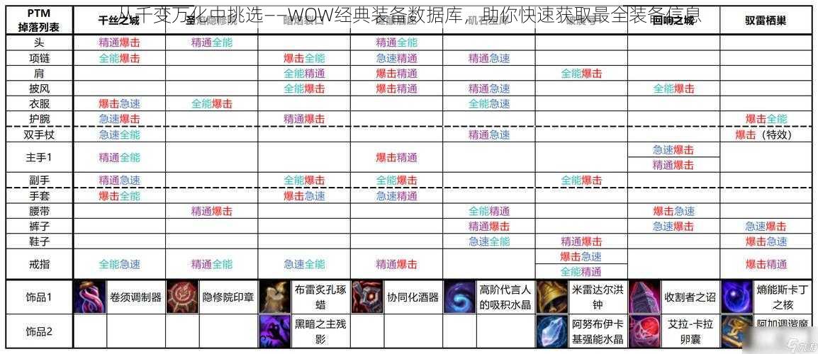 从千变万化中挑选——WOW经典装备数据库，助你快速获取最全装备信息