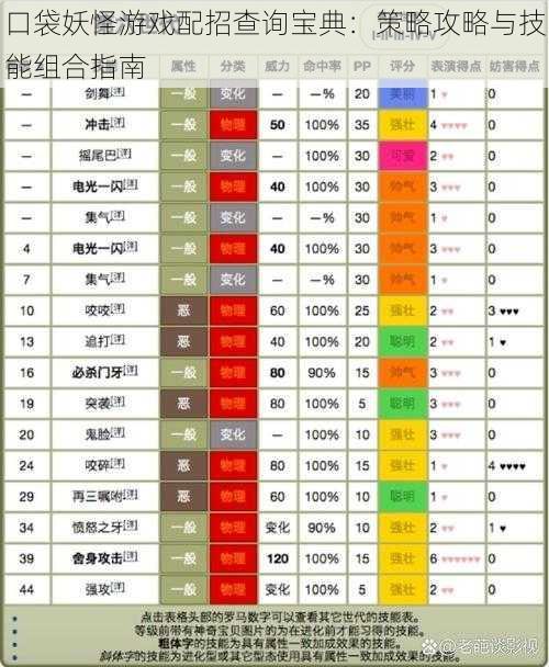 口袋妖怪游戏配招查询宝典：策略攻略与技能组合指南