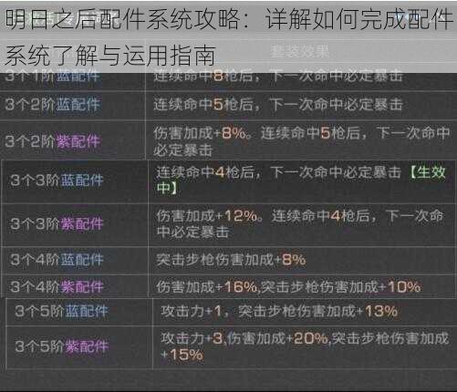 明日之后配件系统攻略：详解如何完成配件系统了解与运用指南