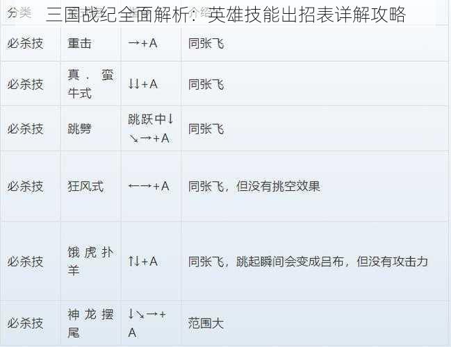 三国战纪全面解析：英雄技能出招表详解攻略