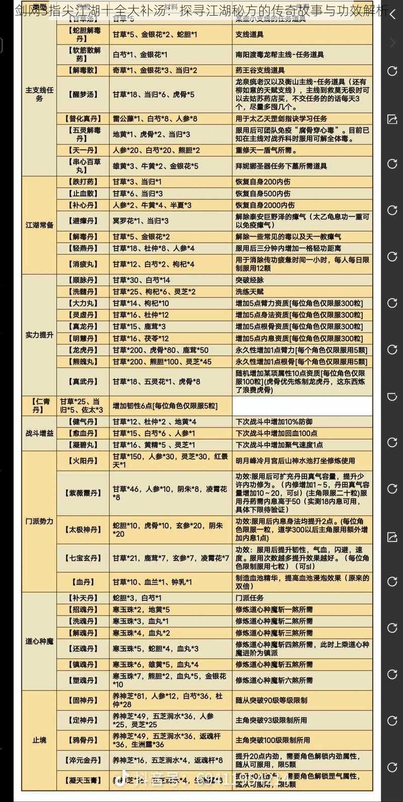 剑网3指尖江湖十全大补汤：探寻江湖秘方的传奇故事与功效解析