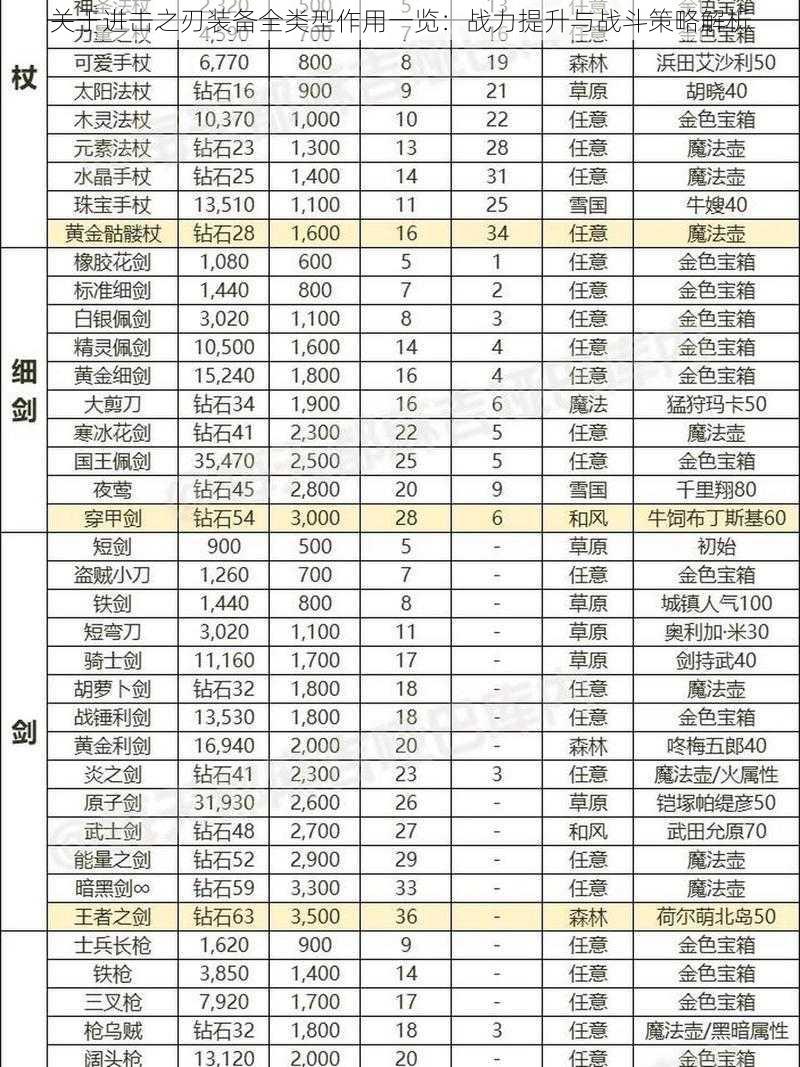 关于进击之刃装备全类型作用一览：战力提升与战斗策略解析