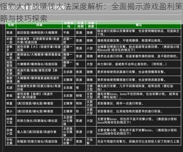 怪物大作战赚钱大法深度解析：全面揭示游戏盈利策略与技巧探索