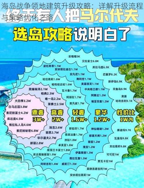 海岛战争领地建筑升级攻略：详解升级流程与策略优化之路