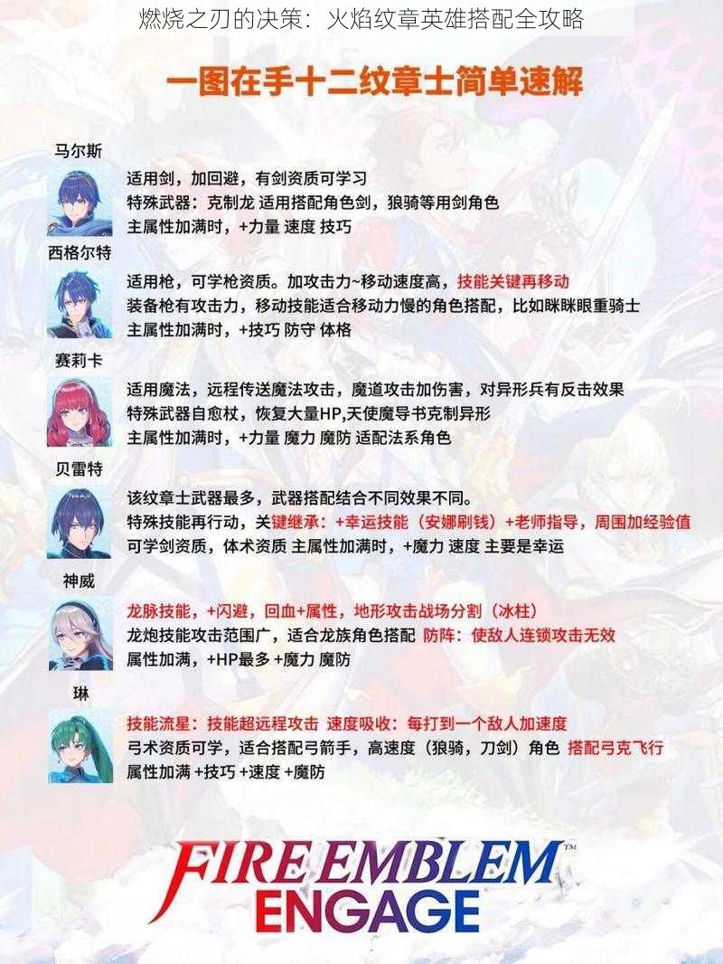 燃烧之刃的决策：火焰纹章英雄搭配全攻略