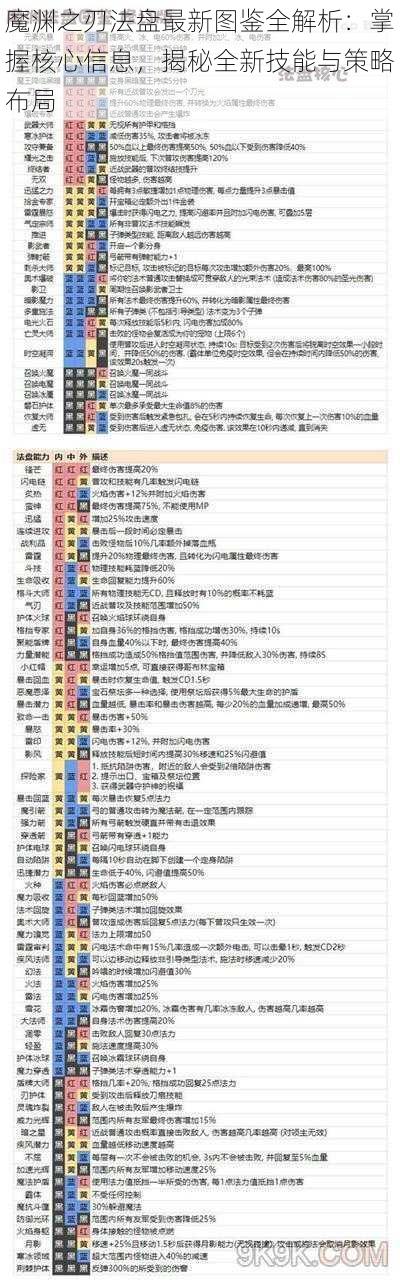 魔渊之刃法盘最新图鉴全解析：掌握核心信息，揭秘全新技能与策略布局