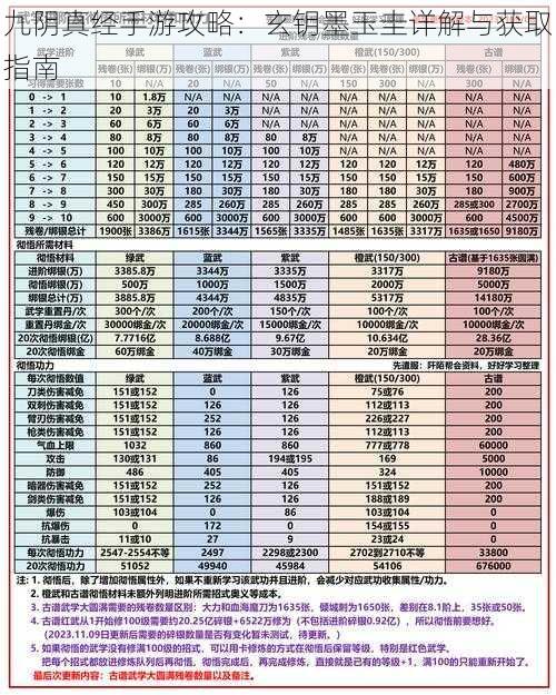 九阴真经手游攻略：玄钥墨玉圭详解与获取指南