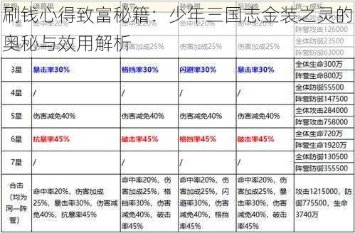 刷钱心得致富秘籍：少年三国志金装之灵的奥秘与效用解析