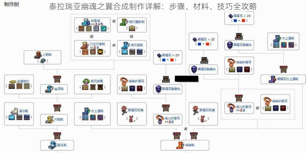 泰拉瑞亚幽魂之翼合成制作详解：步骤、材料、技巧全攻略