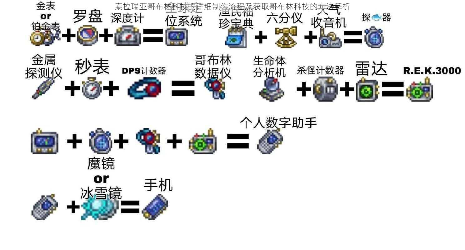 泰拉瑞亚哥布林科技的详细制作流程及获取哥布林科技的方法解析