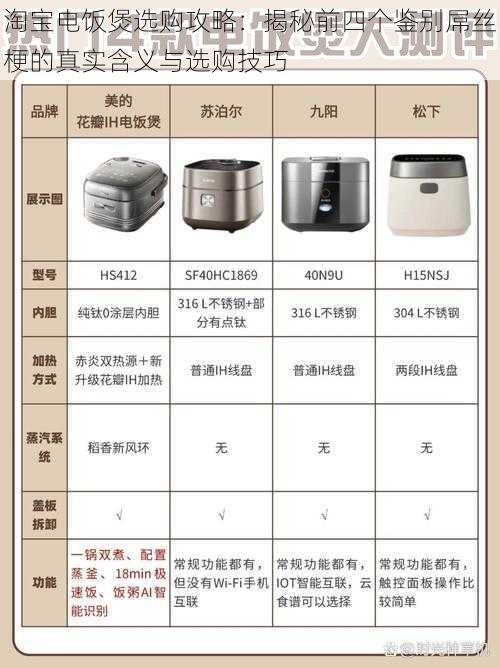 淘宝电饭煲选购攻略：揭秘前四个鉴别屌丝梗的真实含义与选购技巧