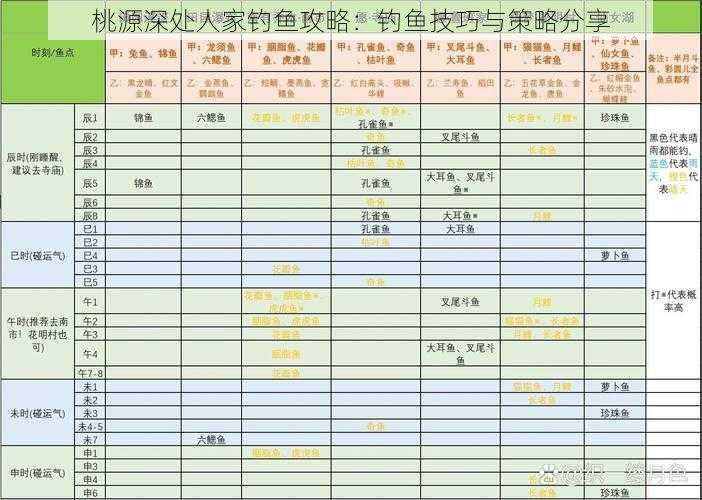 桃源深处人家钓鱼攻略：钓鱼技巧与策略分享