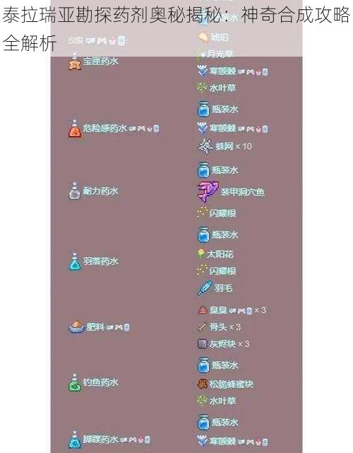 泰拉瑞亚勘探药剂奥秘揭秘：神奇合成攻略全解析
