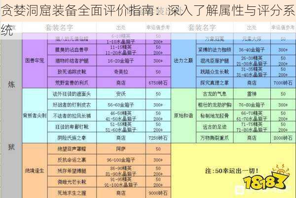 贪婪洞窟装备全面评价指南：深入了解属性与评分系统