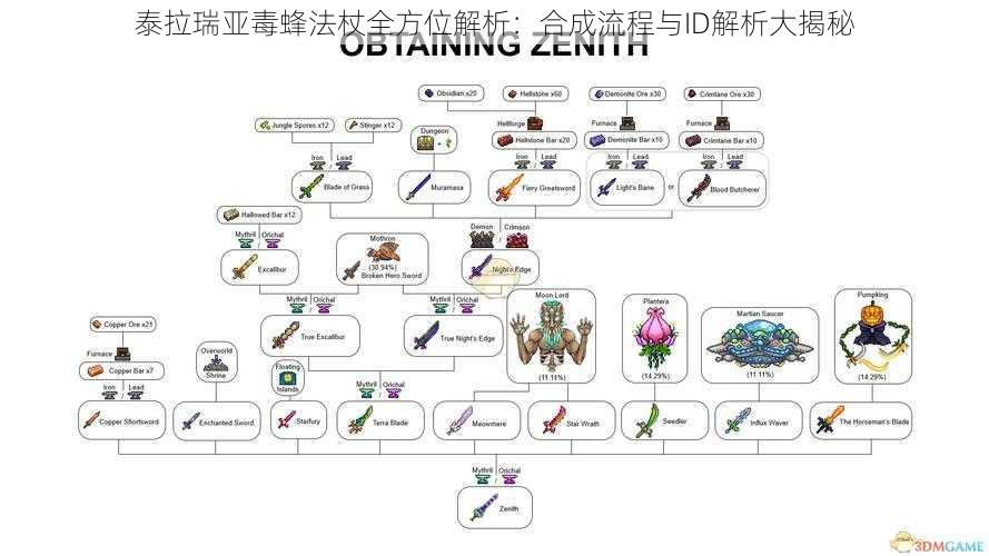 泰拉瑞亚毒蜂法杖全方位解析：合成流程与ID解析大揭秘