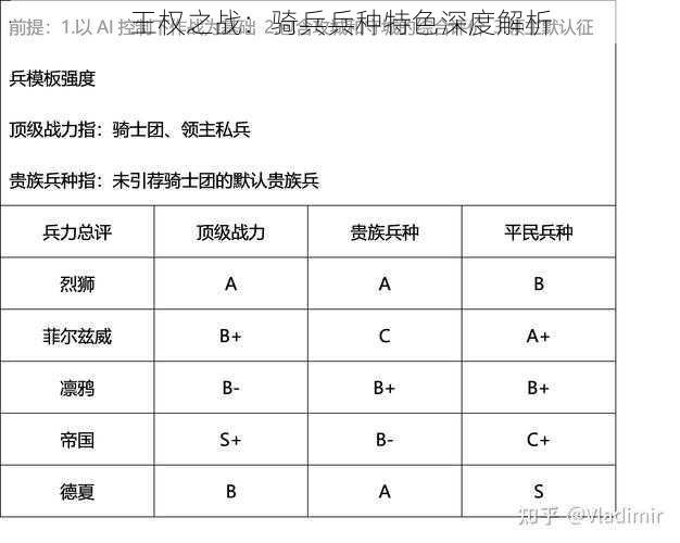 王权之战：骑兵兵种特色深度解析