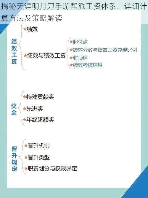 揭秘天涯明月刀手游帮派工资体系：详细计算方法及策略解读