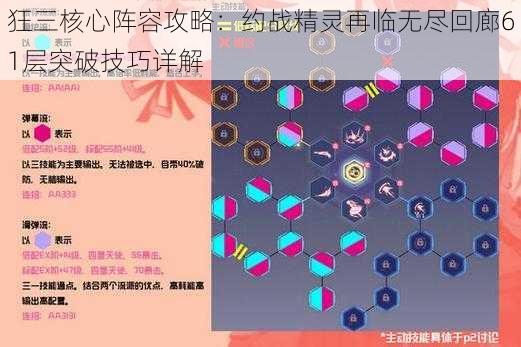 狂三核心阵容攻略：约战精灵再临无尽回廊61层突破技巧详解