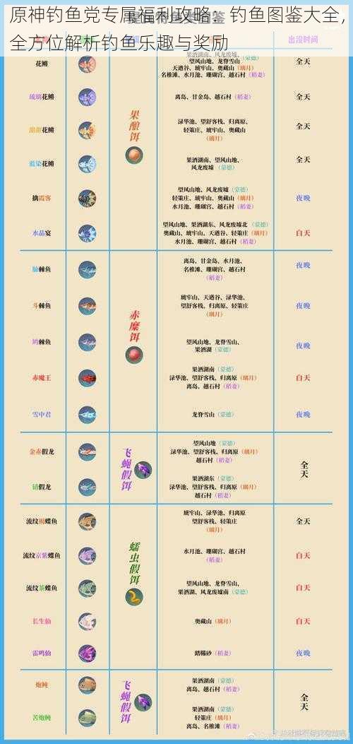 原神钓鱼党专属福利攻略：钓鱼图鉴大全，全方位解析钓鱼乐趣与奖励