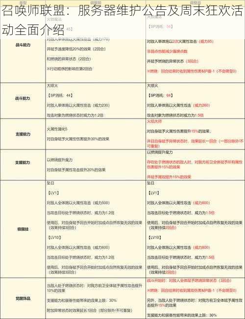 召唤师联盟：服务器维护公告及周末狂欢活动全面介绍