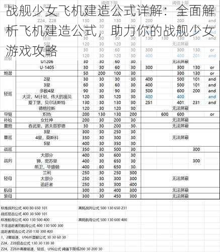 战舰少女飞机建造公式详解：全面解析飞机建造公式，助力你的战舰少女游戏攻略