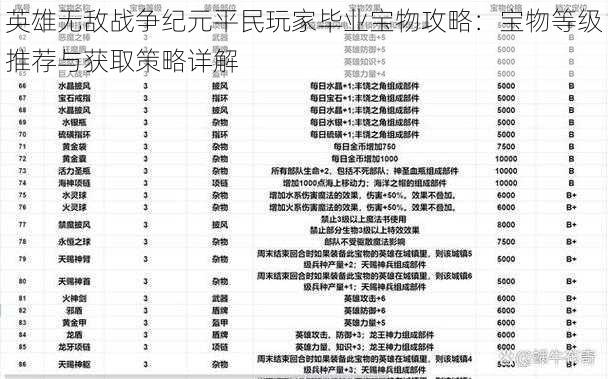 英雄无敌战争纪元平民玩家毕业宝物攻略：宝物等级推荐与获取策略详解