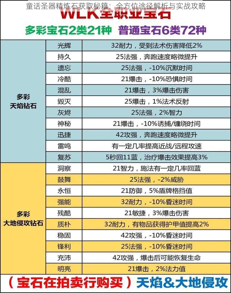 童话圣器精炼石获取秘籍：全方位途径解析与实战攻略